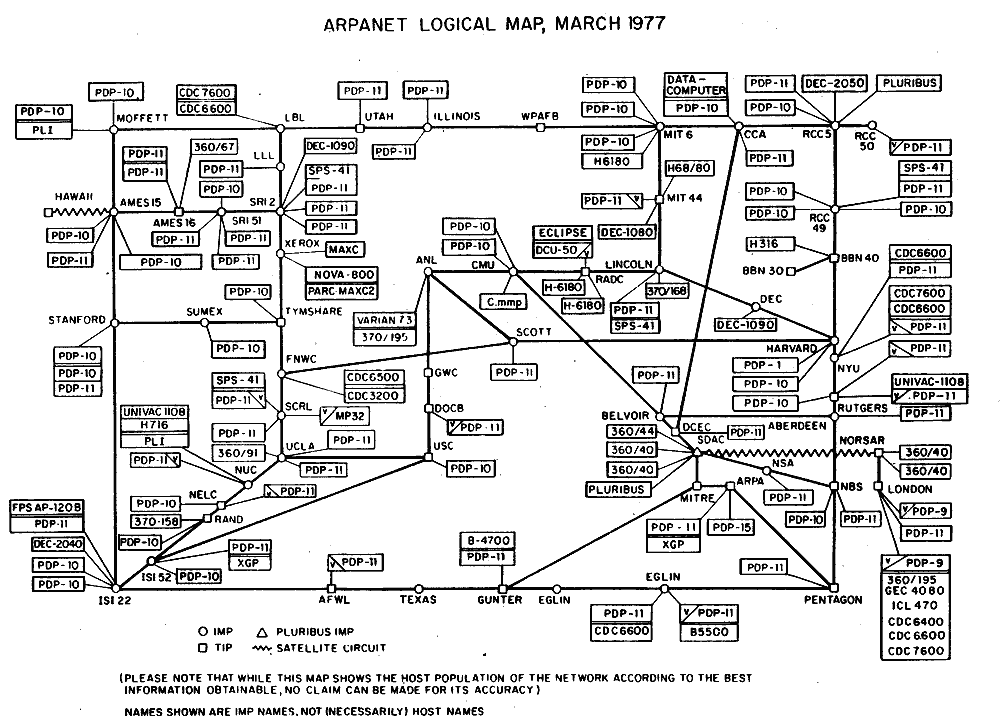 la red arpanet en el 77